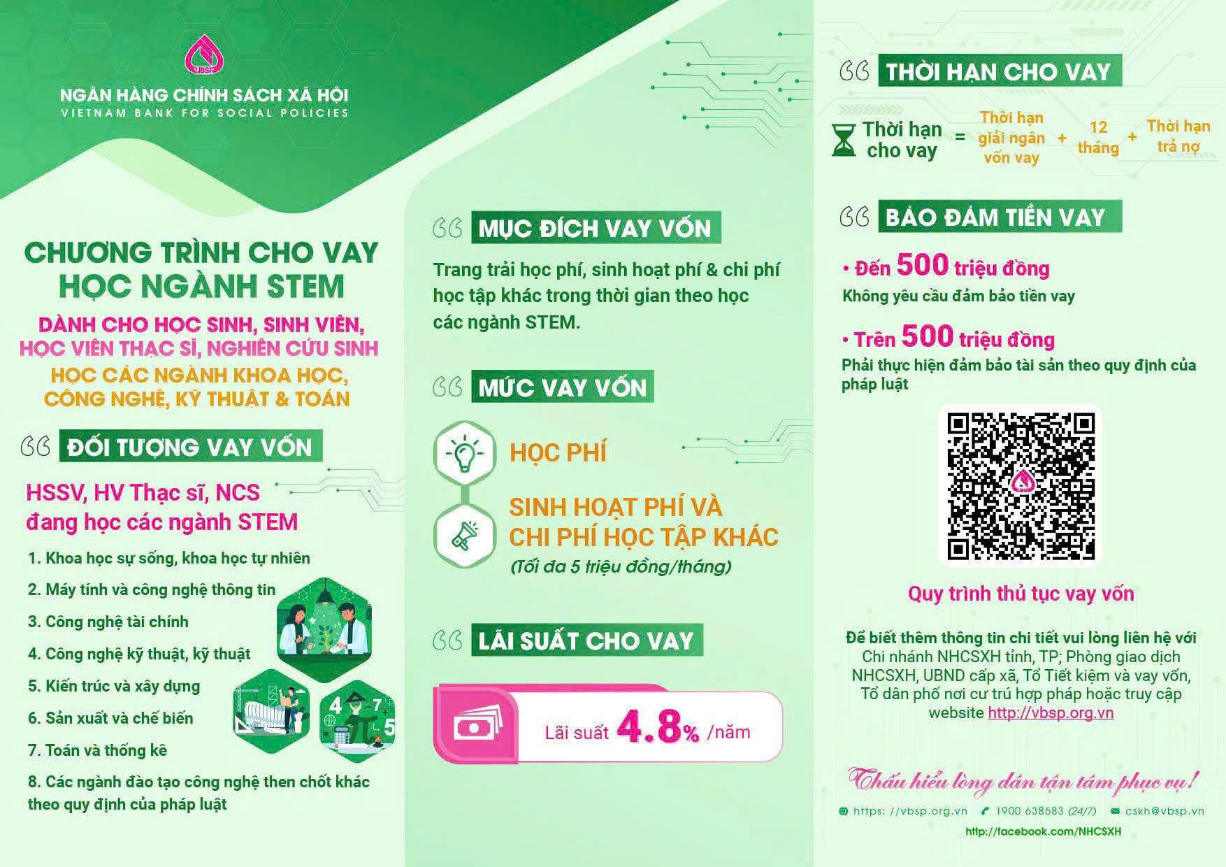 NHCSXH CHO VAY ƯU ĐÃI ĐỐI VỚI HSSV, HỌC VIÊN THẠC SĨ, NGHIÊN CỨU SINH HỌC CÁC NGÀNH KHOA HỌC, CÔNG NGHỆ, KỸ THUẬT VÀ TOÁN